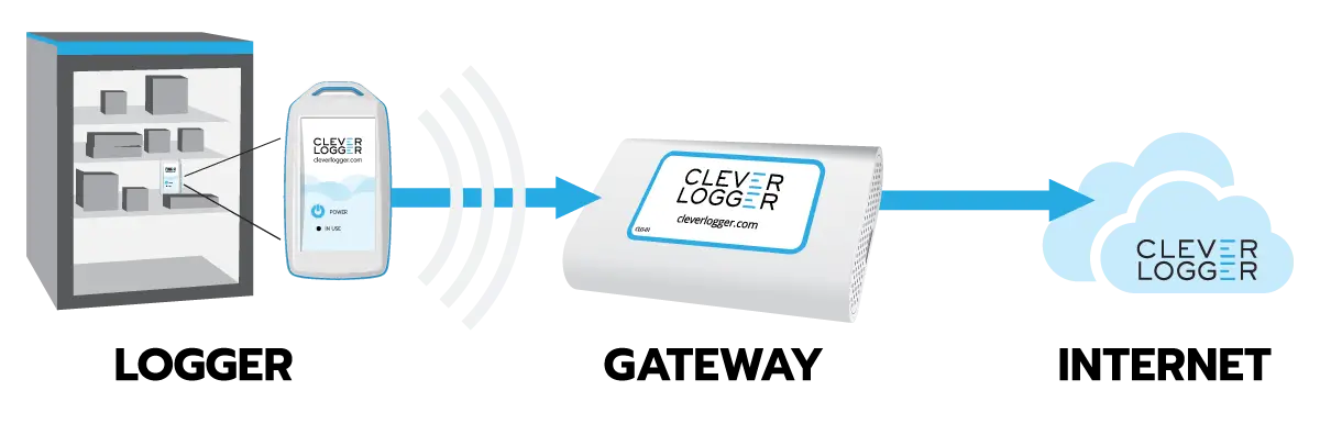 Temperature Shop Clever Logger CL2-T Temperature Datalogger Internal Sensor - New Generation - Image 4